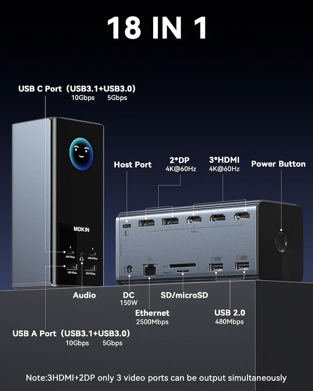 Alt view image 2 of 7 - MOKiN Smart LCD Docking Station,18-Port USB C Docking Station Triple Display with 3HDMI+2DP, Smart Display, Triple 4K 60Hz, 10Gbps USB Ports, Gigabit Ethernet, for macOS and Windows(Driver Required)