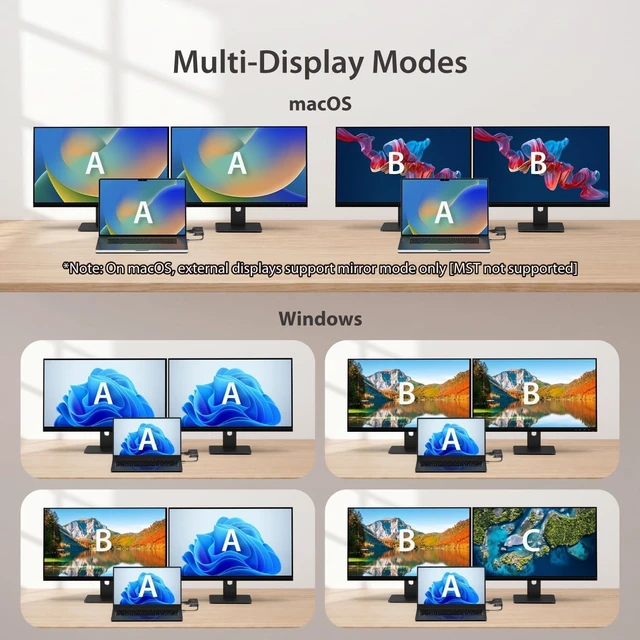 Alt view image 4 of 7 - j5create 12 in 1 Flexible Ports USB-C Hub, MST Dual 4K60Hz/1080p144Hz HDMI