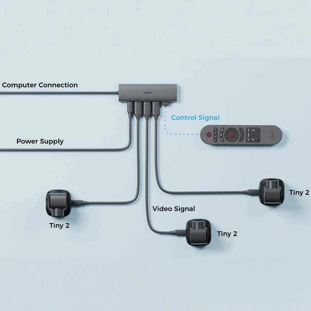 Alt view image 6 of 6 - OBSBOT 3-in-1 USB 3.0 Hub Ultra-high Speed USB 3.0 Transfer 5Gbps