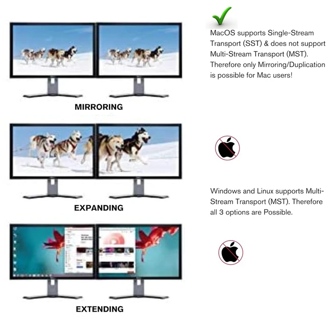 Alt view image 3 of 6 - C2G USB-C to Dual HDMI 4K Dual Monitor MST Hub, Mini DP Multi-Stream Transport (MST) Multiple Monitor Splitter, Black