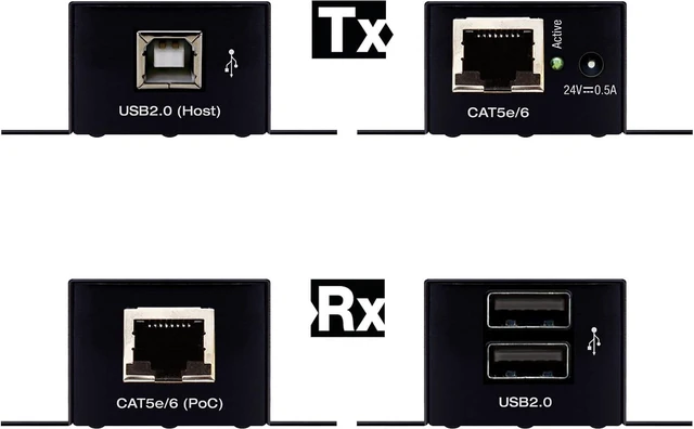 Main image of KD-XUSB2: USB 2.0 Over CAT5e/6 Extender, extends USB 2.0 Devices Such as webcams, Keyboard, Mouse, and Audio DSPs to Host Computer up to 164ft / 50m Away
