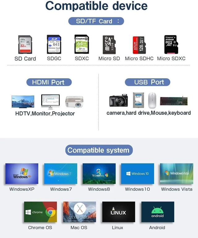 Alt view image 7 of 7 - 7-in-1 USB C to 4K HDMI Adapter PD Port HDTV Adapter Charger Port Compatible with iPad Air 13" (1st Gen 2024)/Air 11" (2024 6th Gen), MicroSD Slot TV Video Hub Type-C Projector Converter
