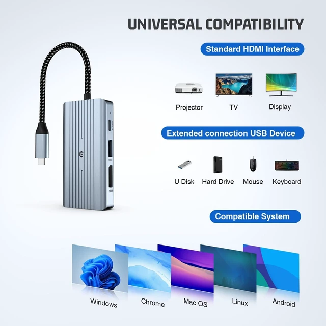 Alt view image 2 of 7 - BIGBIG WON USB C Hub HDMI, 4 Port USB C Multiport with Two Displays 8K @ 30Hz HDMI, 8K @ 30Hz DP, 100W PD Charging Port, USB 3.0, Compatible with HDTV