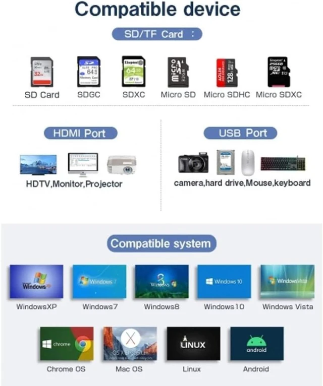 Alt view image 7 of 7 - PD Port 7-in-1 USB C to 4K HDMI Adapter Compatible with Samsung Galaxy S22 Ultra Plus - HDTV Adapter Charger Port MicroSD Slot TV Video Hub Type-C