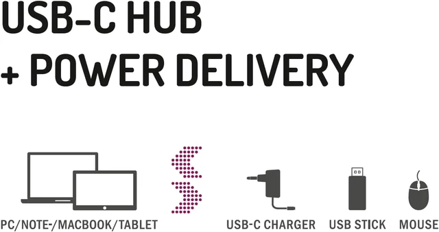 Alt view image 4 of 4 - Hama USB-C Hub, Computer Accessories, 4 Ports, 2 USB-A, 2 USB-C, USB 3.2 Gen1, 5Gbps