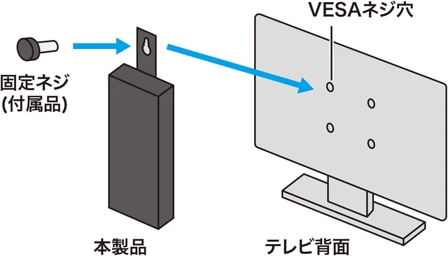 Alt view image 6 of 7 - Sanwa Supply USB-3HTV433BK USB 3.2 Gen1 4-Port Hub for HDD Connection, Black