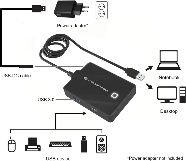 Alt view image 2 of 3 - Hub Conceptronic USB 3.0-2.0 4 Puertos Cable 90cm