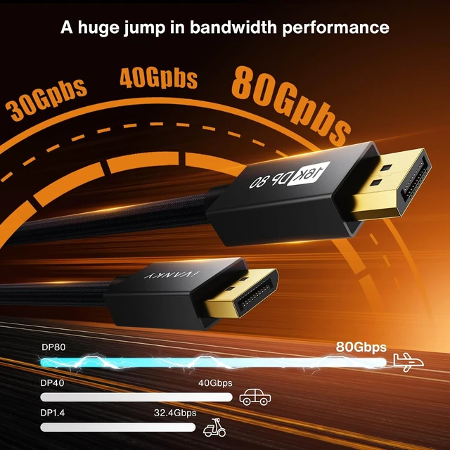 Alt view image 2 of 7 - IVANKY 80Gbps 16K DisplayPort 2.1 Cable 10FT, DP to DP Cable 2.1