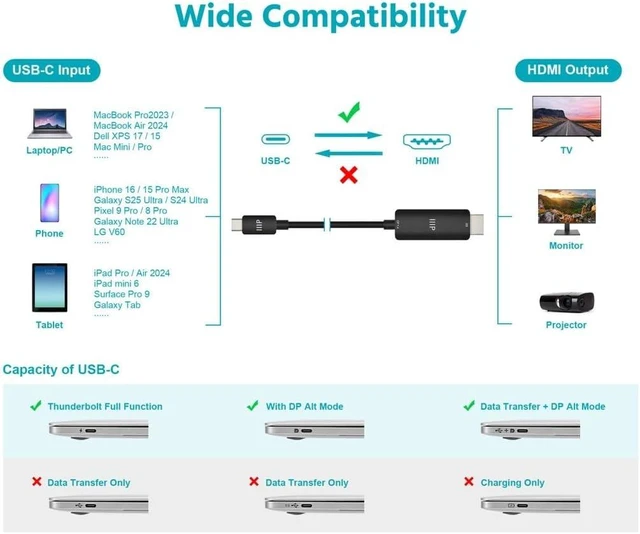 Alt view image 4 of 6 - Monoprice USB-C to HDMI 2.1 Active Cable - 8K60Hz Ultra High-Speed 10ft Black
