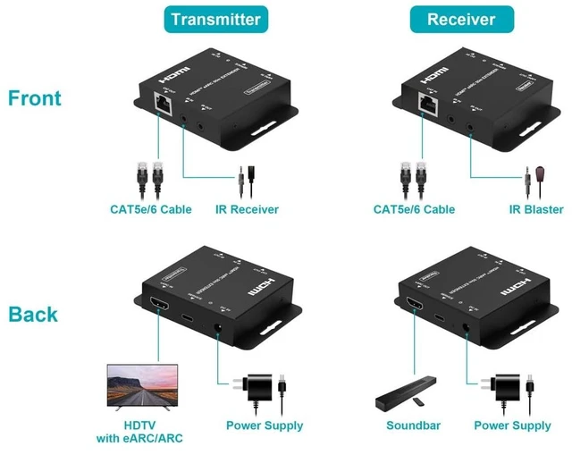 Alt view image 6 of 6 - Monoprice HDMI eARC Audio Extender Over Cat5e/6/6A up to 50m