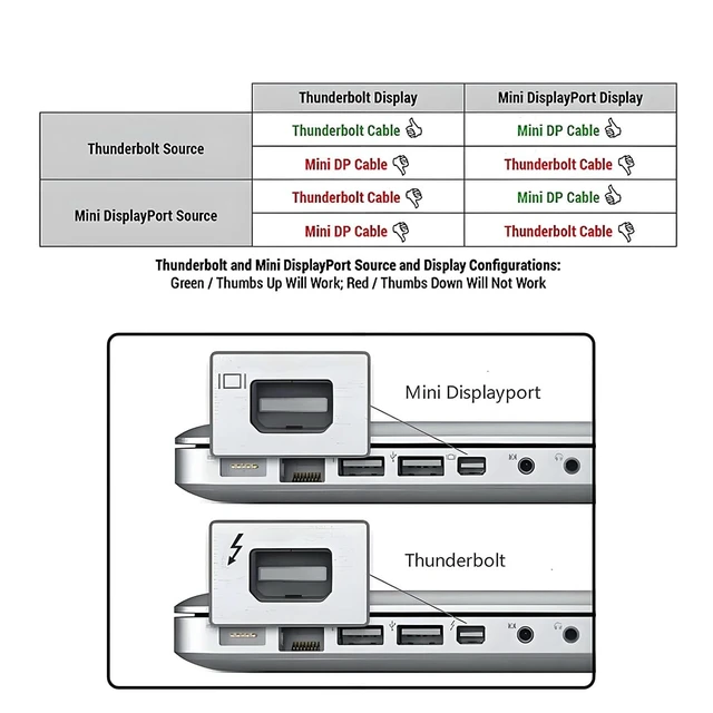 Alt view image 2 of 7 - CY Cable Thunderbolt 2 Port to Thunderbolt 2 Male to Male 4K Video 20Gbps Data Cable for Mac Pro 2013 2014 2015 (Not Support Mini-DP) 50cm
