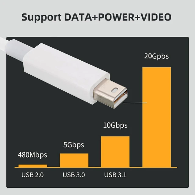 Alt view image 4 of 7 - CY Cable Thunderbolt 2 Port to Thunderbolt 2 Male to Male 4K Video 20Gbps Data Cable for Mac Pro 2013 2014 2015 (Not Support Mini-DP) 50cm