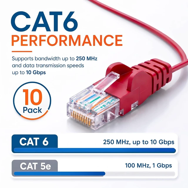 Alt view image 5 of 7 - Intellinet Cat6 Slim UTP Ethernet Patch Cable 10-Pack, 14 ft, Red