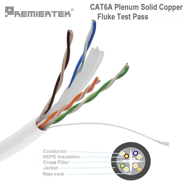 Alt view image 2 of 3 - Premiertek 23AWG 0.58mm Bare Copper CAT6A UTP 4-Pairs 1000FT Plenum CMP Cable Fluke Pass(UP to 650MHz Bandwith) (White)