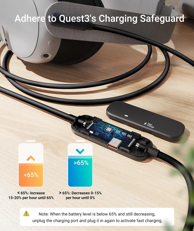 Alt view image 3 of 7 - Syntech Link Cable with Charging 16FT Compatible with Oculus/Meta Quest 3S/3 Accessories, Quest2/Pro, Pico4, VR Cable Without USB 3.0 A to C Adapter for SteamVR, Charge & Link Simultaneously, Black
