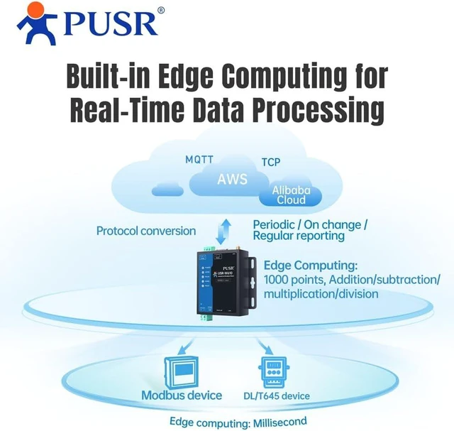 Alt view image 5 of 6 - Serial Ethernet RS485 RS232 to WiFi Converter Industrial Wireless Client Modbus Gateway MQTT Protocol Edge Computing USR-W610 (Qualcomm Version)