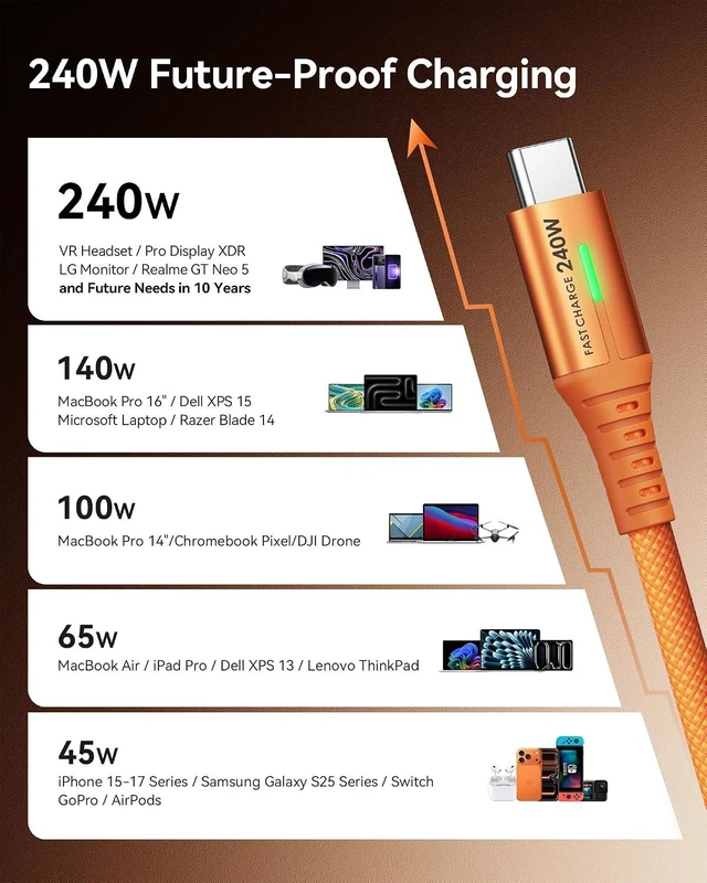 Alt view image 3 of 7 - INIU USB C to USB C Cable, 240W Fast Charging Type C Charger Cord for MacBook Pro Charger, 100W GaN Tech Fast Charging, 3-Port Compact Foldable Charger with USB C Cable
