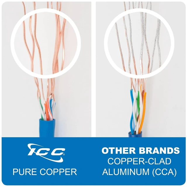 Alt view image 4 of 7 - ICC Cat6 Riser Bulk Ethernet Cable & Keystone Jack Bundle 1000ft UTP Cable with 25 Jacks, Blue