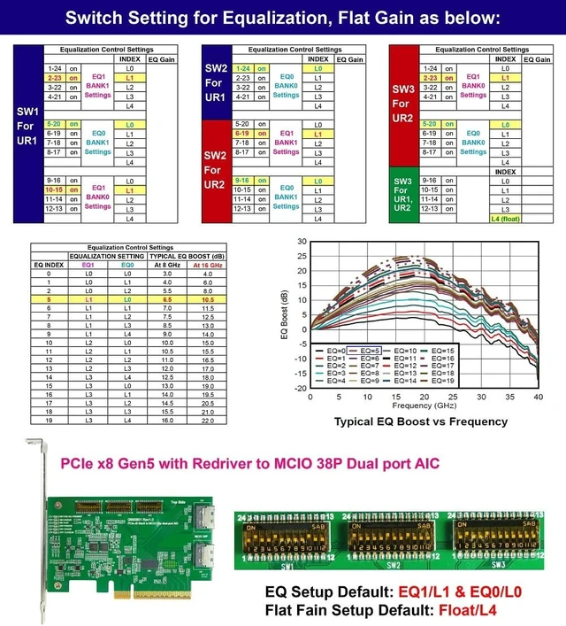 Alt view image 6 of 7 - Micro SATA Cables GEN 5 PCIe x8 to MCIO 38P Dual Port AIC