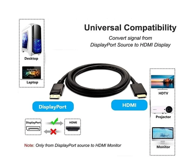 Alt view image 4 of 4 - MICRO CONNECTORS 10 Feet DisplayPort to HDMI Cable 4K with Latch 10-Pack