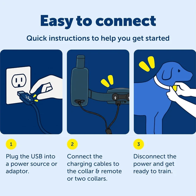 Alt view image 6 of 7 - SportDOG PetSafe Remote Trainer USB Charging Cable, USB Adaptor - Cable Only (Pack of 10)