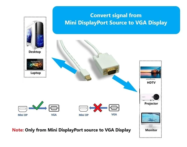 Alt view image 3 of 4 - MICRO CONNECTORS 15 Feet Mini DisplayPort to VGA Cable (32AWG) 10-Pack
