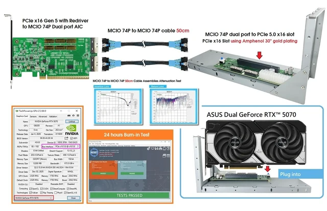 Alt view image 2 of 5 - Micro SATA Cables PCIe x16 GPU Solution KIT Cable: 50cm PCIe 5.0