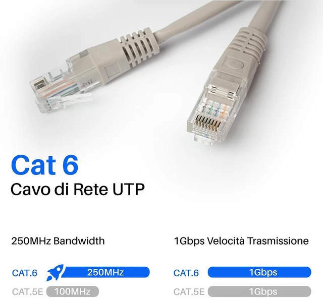 Alt view image 5 of 5 - Atlantis Cavo di Rete Cat 6: Cavo di Rete FTP (Patch Cable) Category Cat-6 Lunghezza 10 m P019-LN_6-F-XA Brand