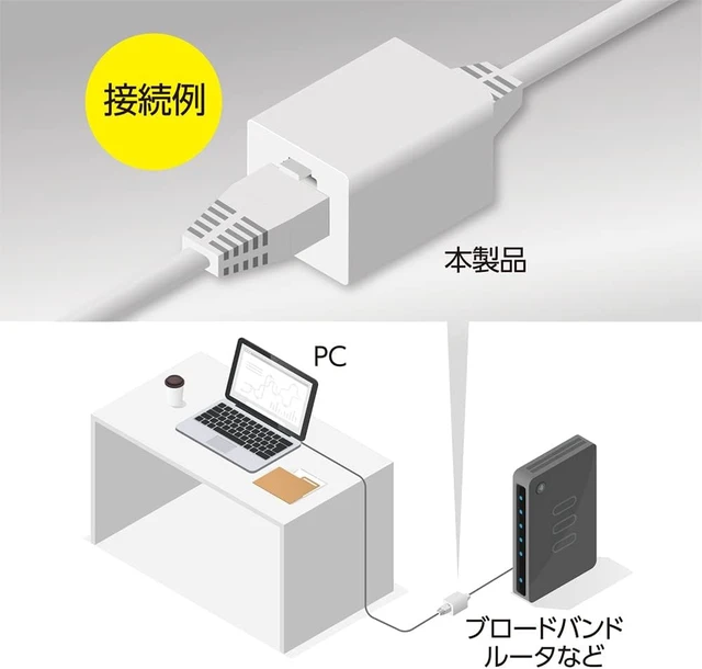 Alt view image 4 of 5 - Miyoshi ZCAR-877 MCO LAN Relay Adapter, Connector, Extender, Cat7, Cat6a, Cat5e, Category 7, RJ45, 10 Gigabit, Ultra High Speed, RoHS 2.0, STP and UTP Compatible