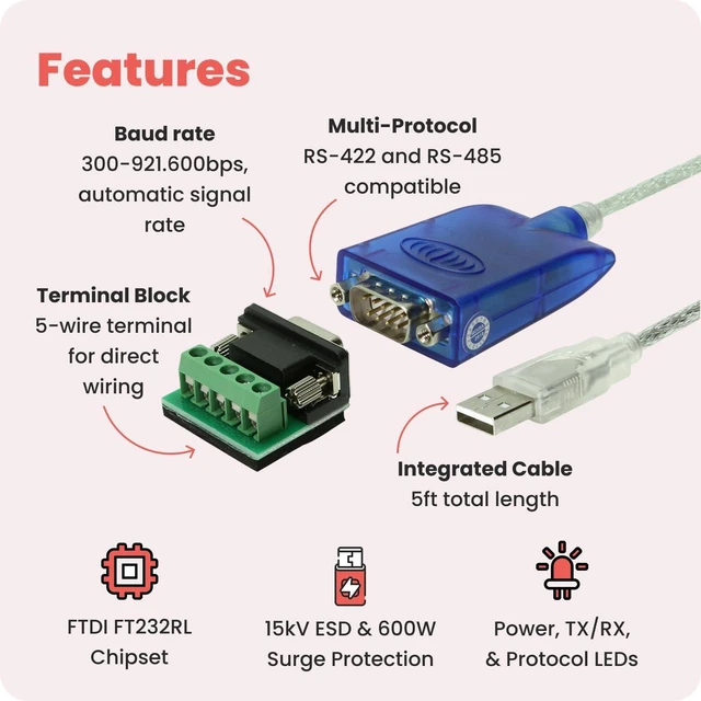 Alt view image 3 of 7 - Gearmo RS485 to USB Adapter with LED Indicators, FTDI Chipset, Terminal Board, ESD Protection, Supports Windows 11, Linux, MacOS X, RS422 to USB Compatible, 5ft Cable (Pack of 2)