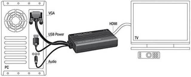 Alt view image 3 of 4 - Delock VGA to HDMI Adapter with Audio Connect Laptop/PC to a TV/Projector