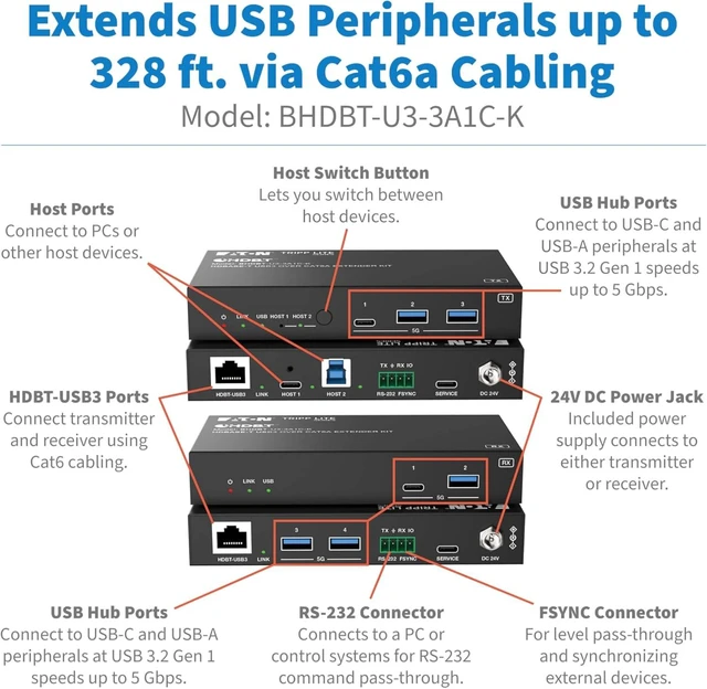 Alt view image 2 of 7 - Eaton Tripp Lite Series HDBaseT 5 Gbps USB Extender Over Ethernet Transceiver and Receiver 328ft / 100m, 1 USB-C + 2 USB-A, USB 3.2 Gen 1, Cat6, Plug-and-Play, 1-Year Warranty (BHDBT-U3-3A1C-K)