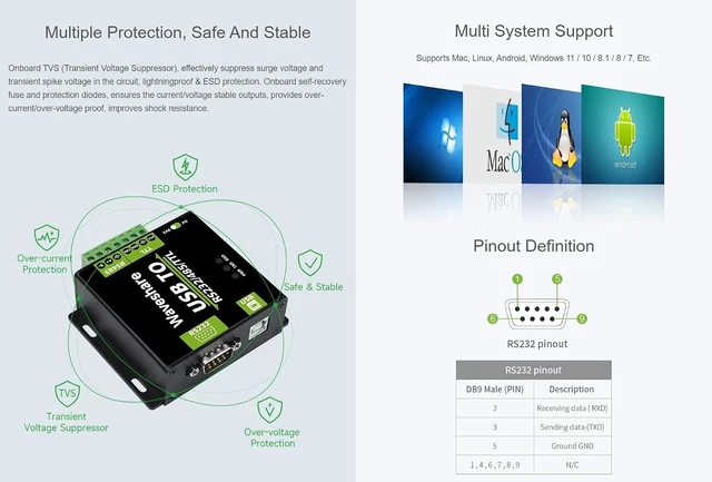 Alt view image 5 of 7 - Waveshare FT232RL/CH343G USB to RS232/485/TTL Interface Converter Industrial Isolation