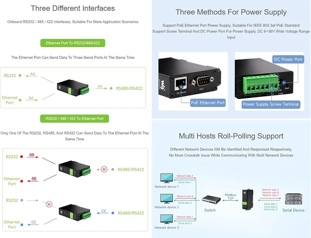Alt view image 4 of 7 - waveshare RS232 / 485/422 to RJ45 Ethernet Converter Module (B) with POE Function,TCP/IP to Serial Converter,Industrial Isolated Rail-Mount RS232/485/422 Serial Server,Multi Communication Modes