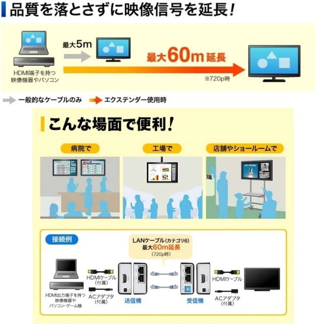 Alt view image 3 of 7 - Sanwa Supply VGA-EXHD HDMI Extender with Full HD/HDCP Support, 1080p, Up to 40m