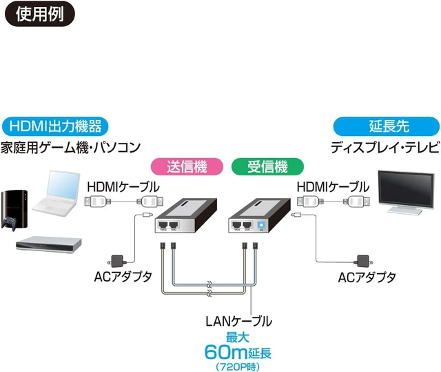 Alt view image 5 of 7 - Sanwa Supply VGA-EXHD HDMI Extender with Full HD/HDCP Support, 1080p, Up to 40m