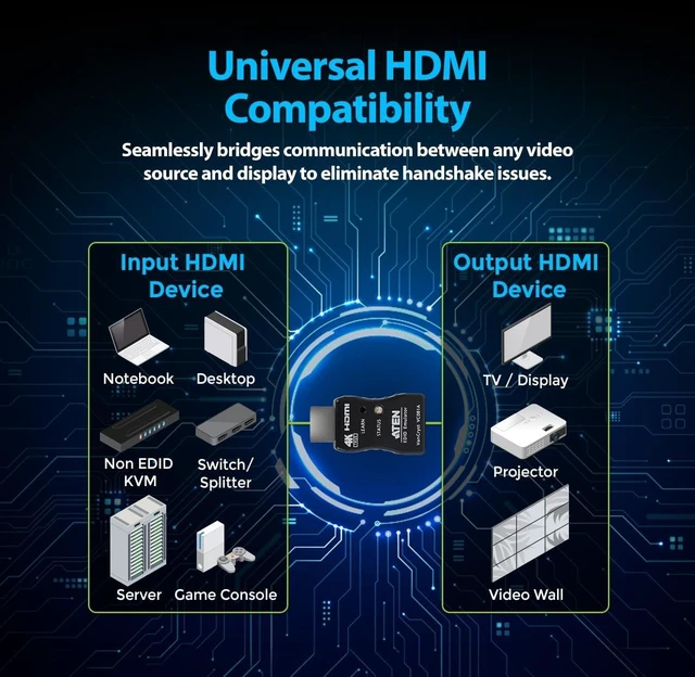 Alt view image 4 of 7 - ATEN VC081A True 4K HDMI EDID Emulator Adapter VC081A up to 3840 x 2160 @ 60Hz (4:4:4)