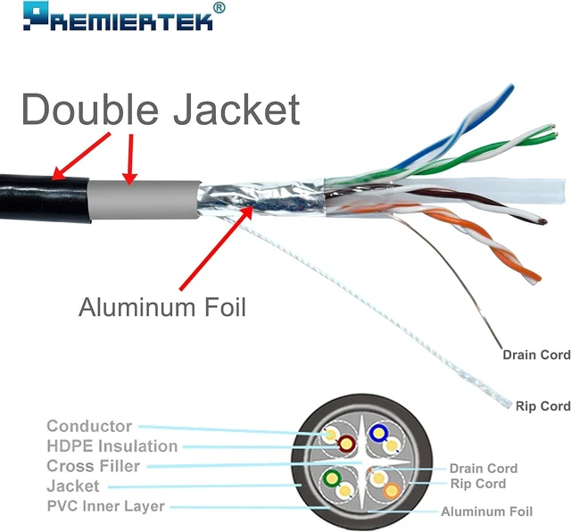 Alt view image 4 of 5 - Outdoor Shielded FUTP 1000Ft Double Jacket Cat6 23AWG 100% Pure Copper 4-Pairs Premium Network LAN Cable Direct Burial UV Rated Waterproof 550MHz