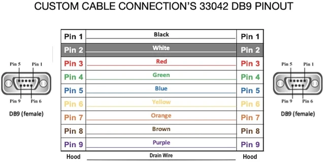 Alt view image 4 of 4 - Custom Cable Connection 40 Foot DB9 Female to Female RS232 Serial Cable - 24 AWG with Grey PVC Jacket - Made in USA