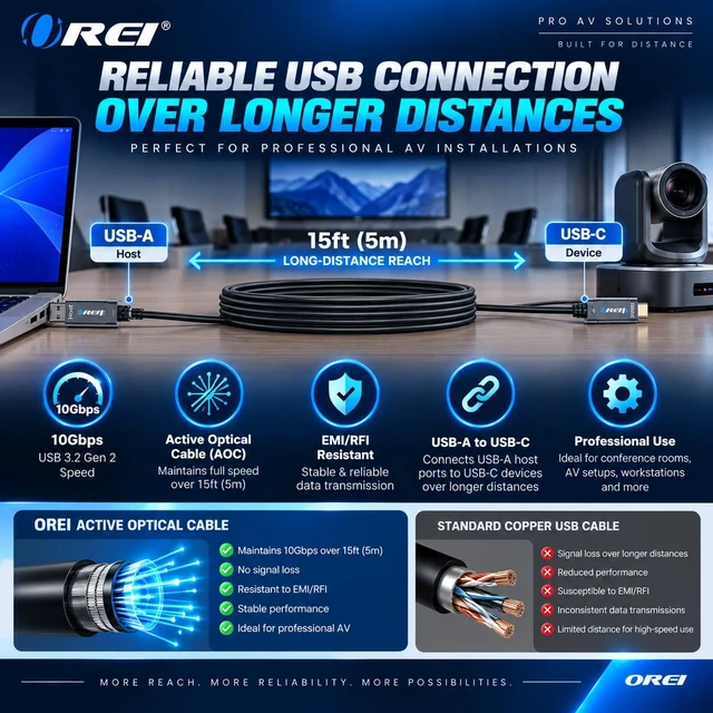 Alt view image 3 of 3 - OREI AOC USB 3.2 Gen2 USB-A to USB-C Active Optical Cable 10Gbps 15ft