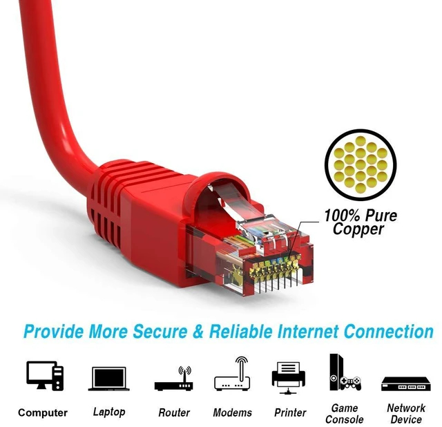 Alt view image 4 of 4 - FireFold Cat6A Ethernet Patch Cable 500MHZ 10GBPS High-Speed Internet Cable LAN Wire for Computer Networks 75ft Red
