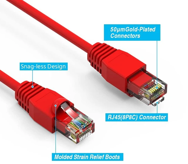 Alt view image 2 of 4 - FireFold Cat6A Ethernet Patch Cable 500MHZ 10GBPS High-Speed Internet Cable LAN Wire for Computer Networks 75ft Red