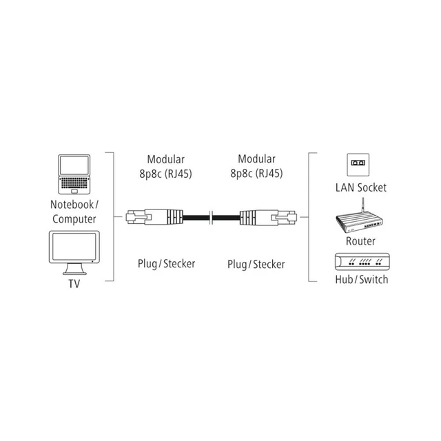 Alt view image 3 of 3 - Hama Network Cable CAT5e Basket 1 Gbit/s U/UTP Ethernet RJ45 Internet Cable 10 m Grey
