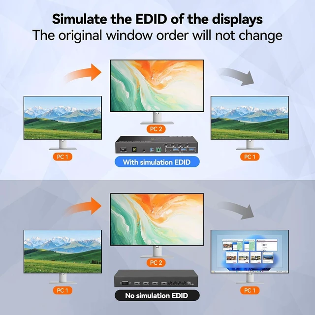 Alt view image 6 of 7 - HDMI KVM Switch 2 Monitors 4 Computers 4K@60Hz Audio RS232 EDID Emulation