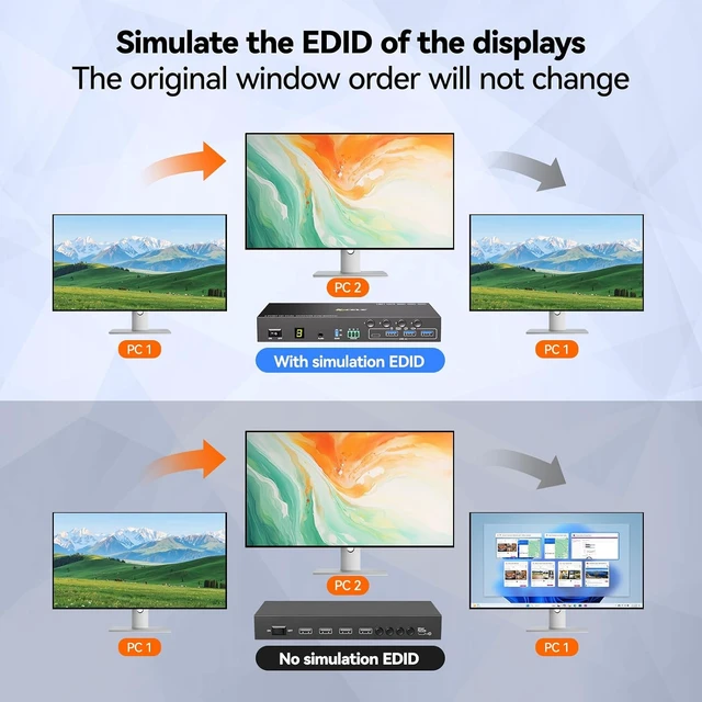 Alt view image 6 of 7 - HDMI KVM Switch 2 Monitors 4 Computers 4K@60Hz Audio RS232 EDID Emulation