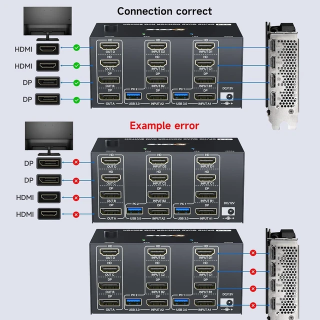 Alt view image 5 of 7 - KVM Switch 4 Monitors 2 Computers HDMI + DisplayPort, KCEVE DP 2 Computer Switcher, Support 8K@30Hz/4k@144Hz for 4 PC Share 4 Display and 4 USB 3.0 Devices