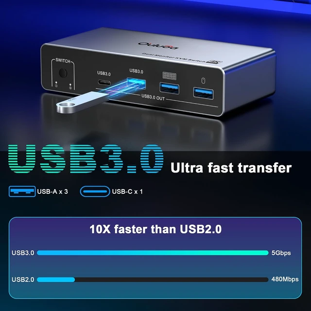 Alt view image 6 of 7 - USB C Kvm Switch 2 Monitors 1 Desktop and 1 Laptop, Dual Monitor KVM Switch Docking Station, 4K@60Hz Expand 2 HDMI Displays,USB 3.0x3,USB C x1, PD 100W, Wired Remote and USB Cable Included