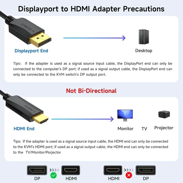 Alt view image 7 of 7 - 8K Quad Monitor KVM Switch 4 Monitors 2 Computers HDMI+DP 4K@120Hz