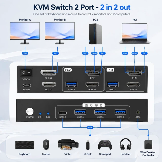 Alt view image 7 of 7 - GREATHTEK 8K@60HZ HDMI Displayport KVM Switch 2 Monitors 2 Computers