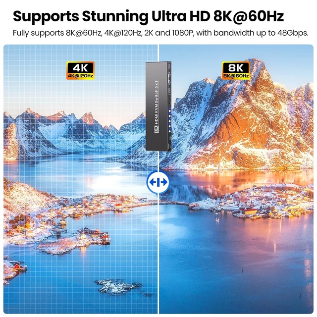 Alt view image 3 of 7 - 5 Port HDMI KVM Switch, 8K@60Hz 4K@120Hz KVM Switch 1 Monitor 5 Computers for Controlling 5 PCs with 1 Set of Keyboard, Mouse and Monitor